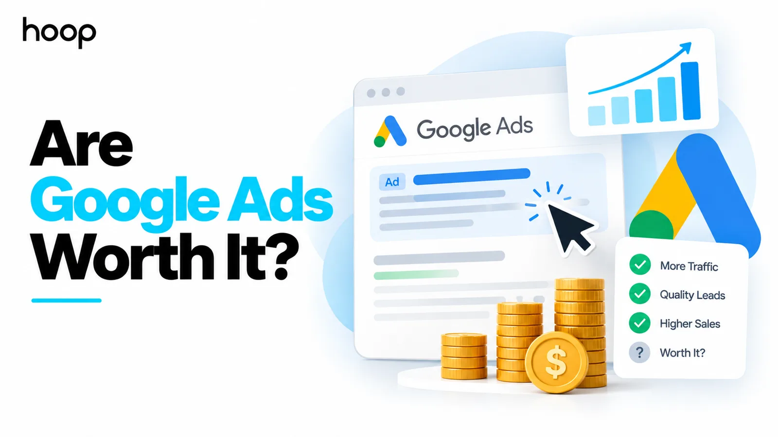 Google Ads search result mockup with a click cursor, rising performance chart, stacks of coins, and a checklist reading more traffic, quality leads, higher sales, and worth it