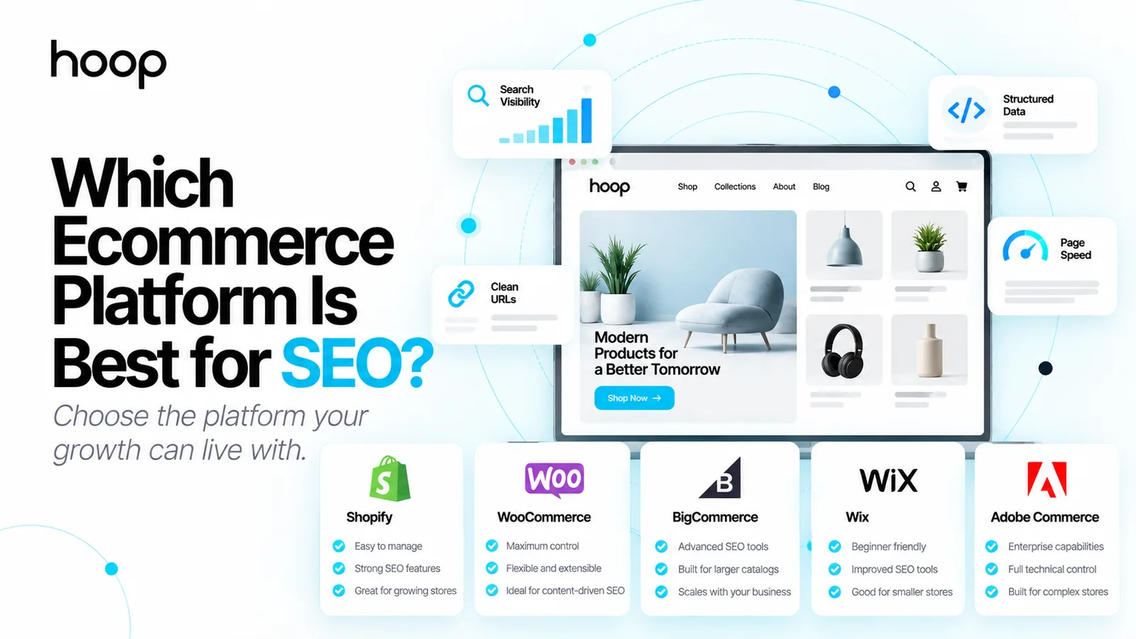 Hoop branded graphic titled “Which Ecommerce Platform Is Best for SEO?” comparing Shopify, WooCommerce, BigCommerce, Wix, and Adobe Commerce beside a storefront with clean URLs, structured data, and page speed callouts