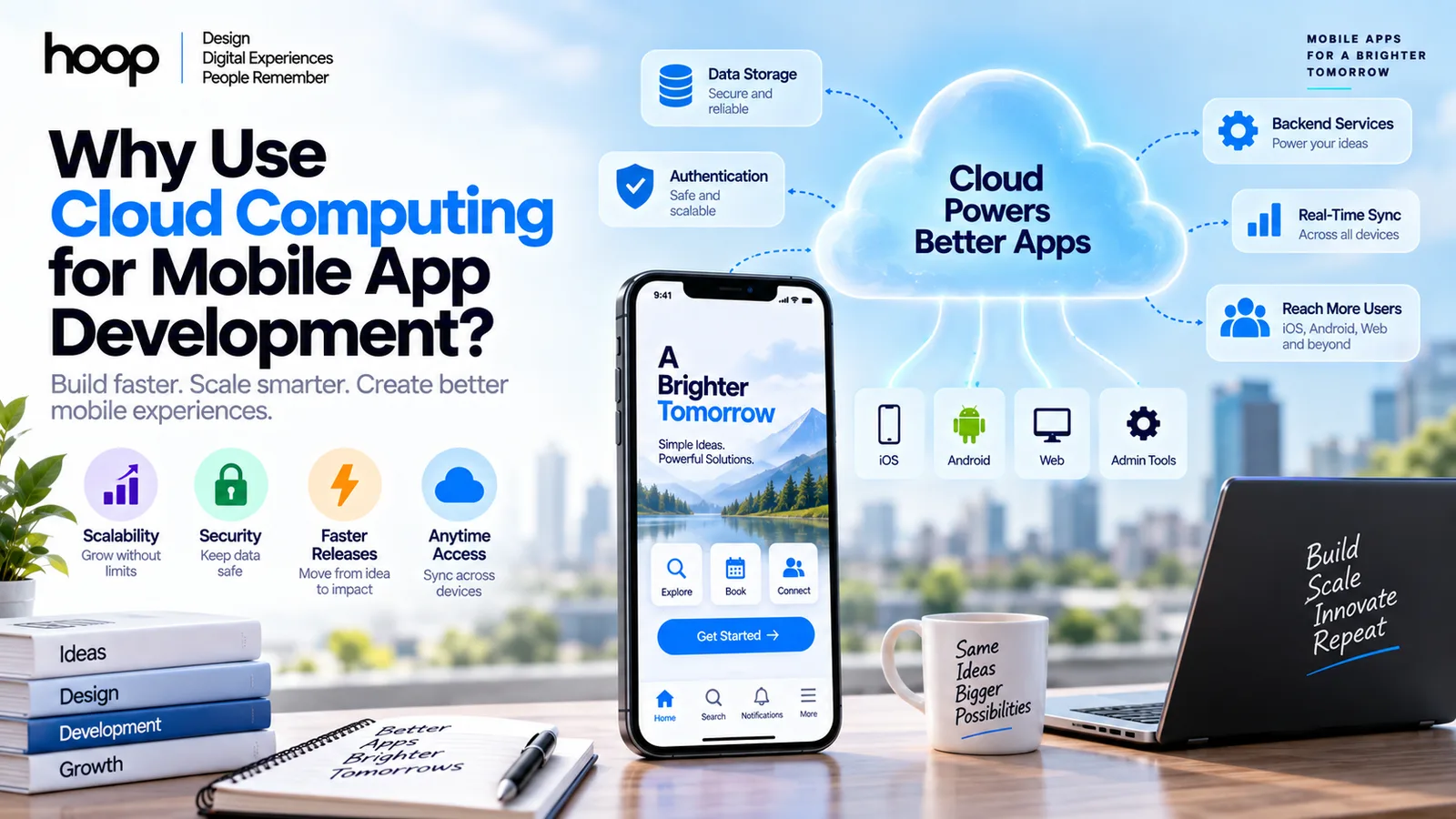 Hoop branded graphic titled “Why Use Cloud Computing for Mobile App Development?” showing a phone linked to a cloud with data storage, authentication, backend services, and real-time sync labels