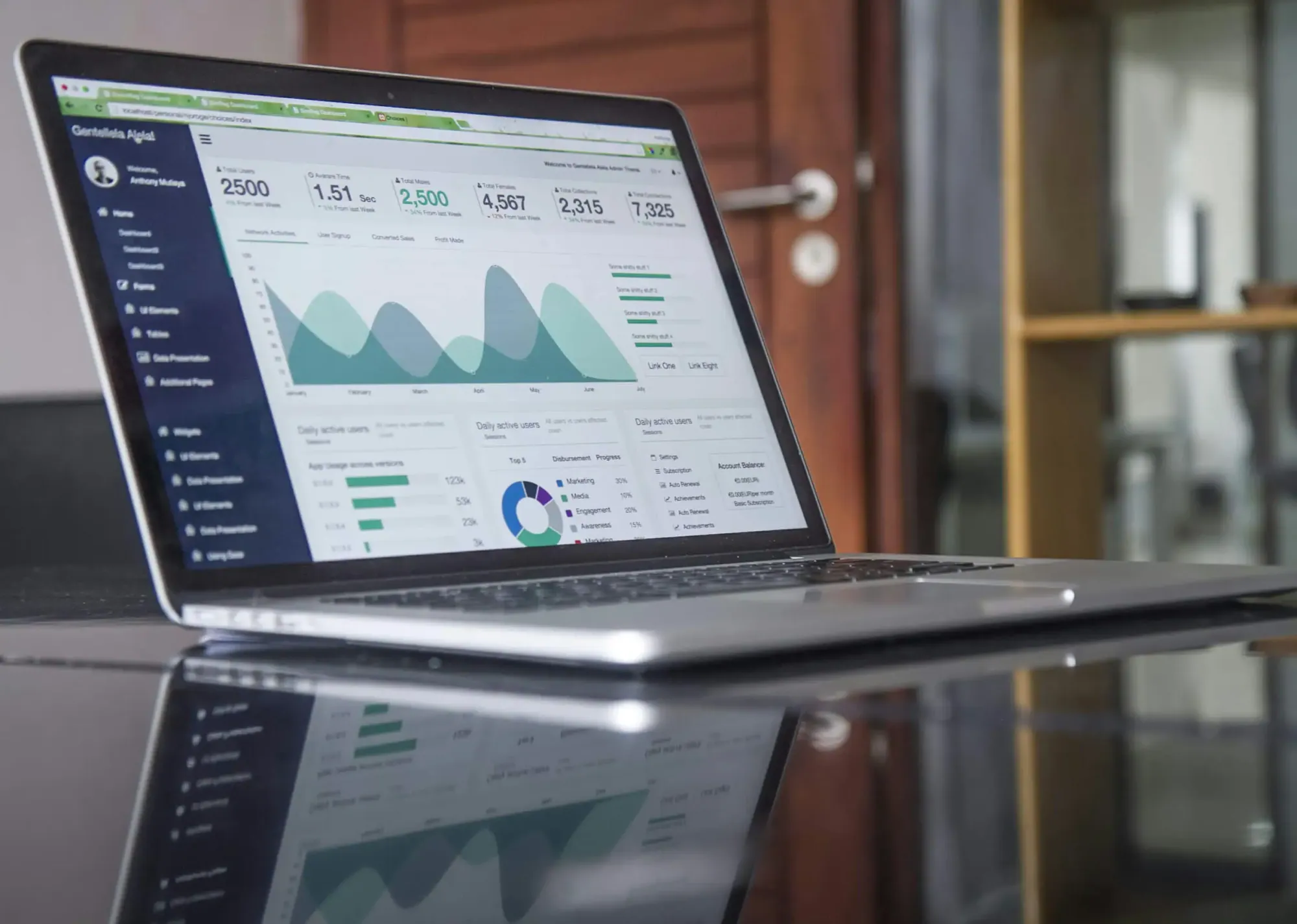 Laptop on a desk showing a marketing analytics dashboard with budget and performance breakdowns