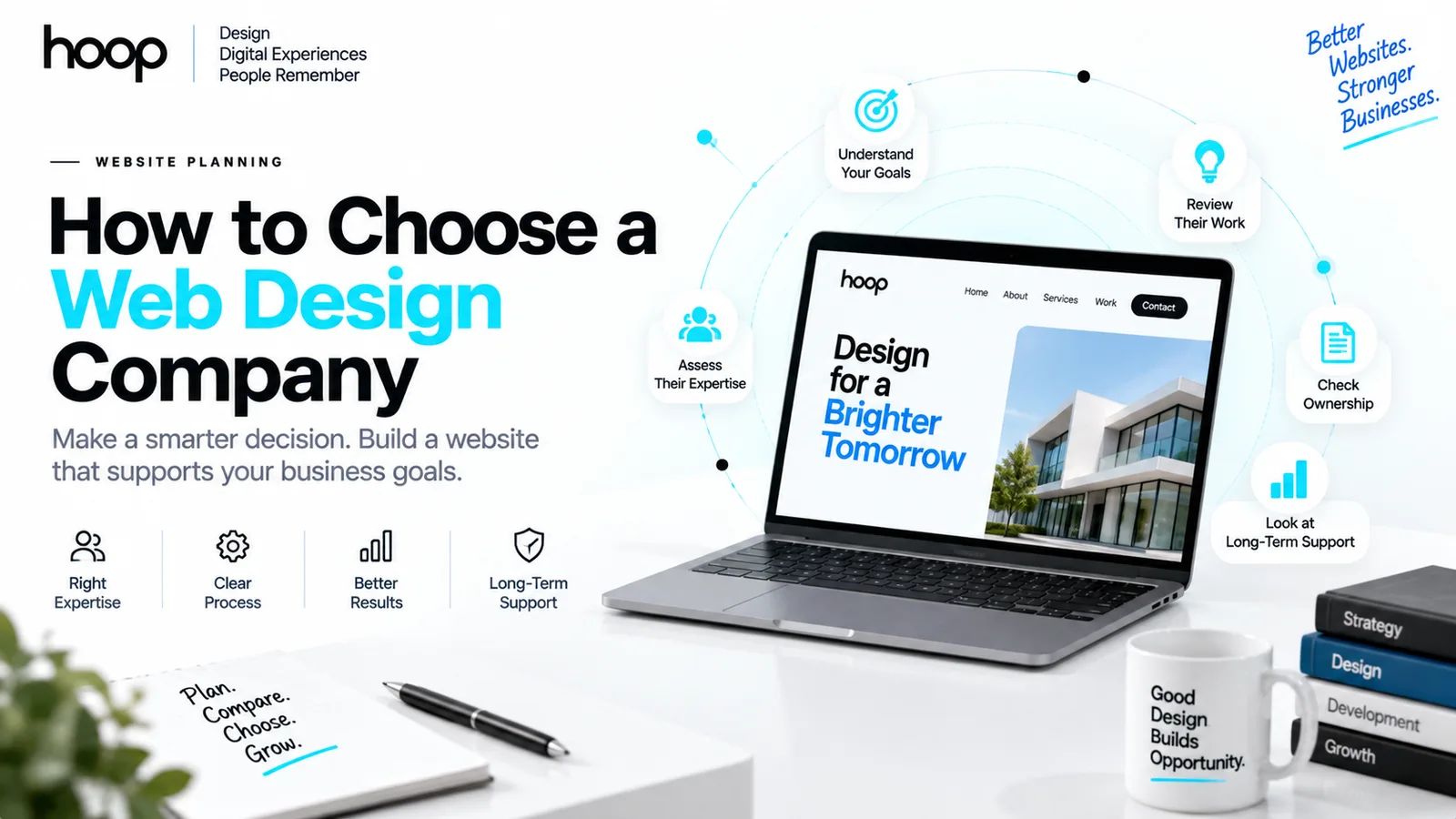 Hoop branded graphic titled “How to Choose a Web Design Company” showing a laptop with a website and labels for understanding goals, reviewing work, checking ownership, and long-term support