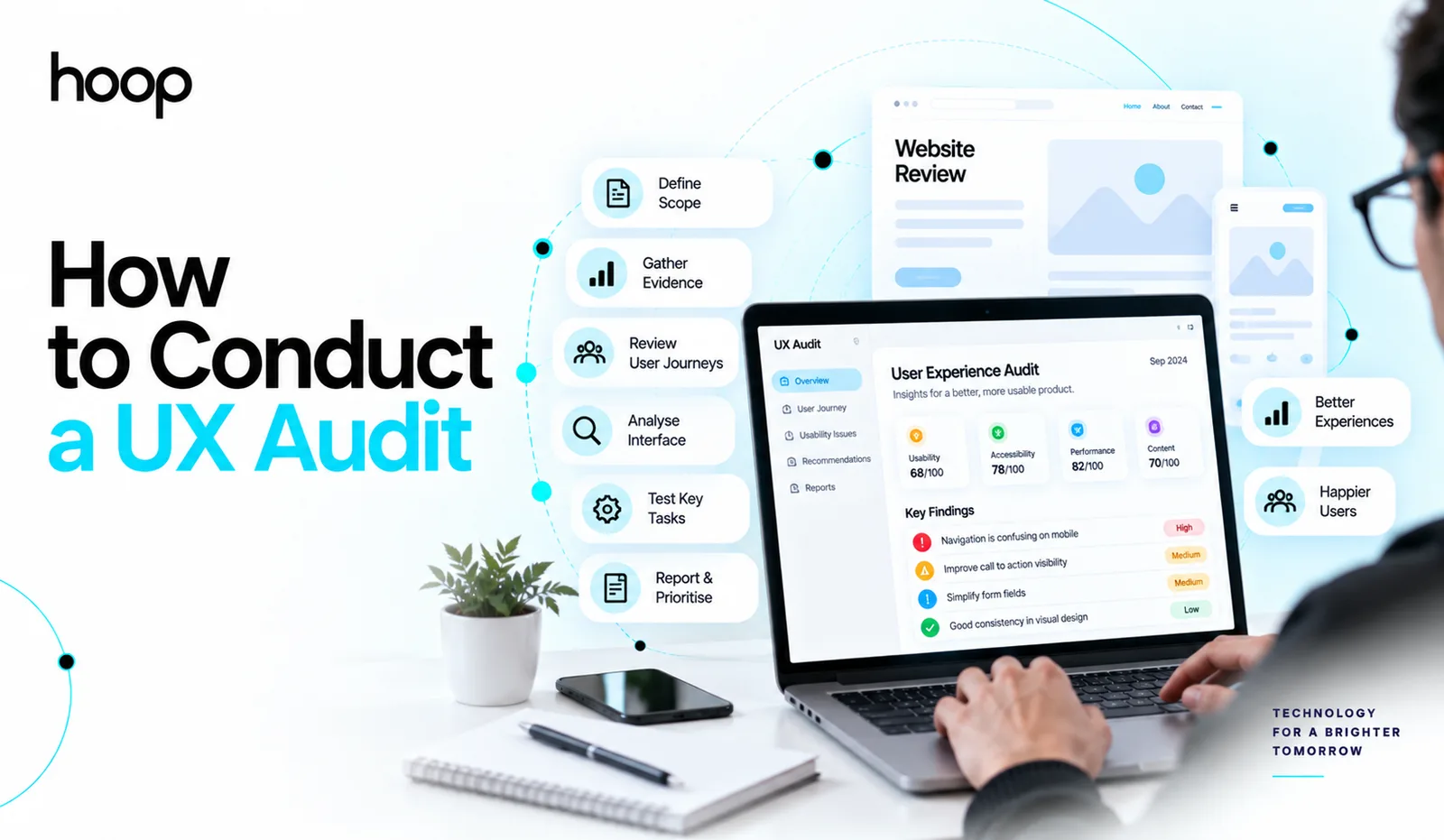 Hoop branded graphic titled “How to Conduct a UX Audit” showing a laptop with a UX audit dashboard of usability, accessibility, performance, and content scores beside the audit steps