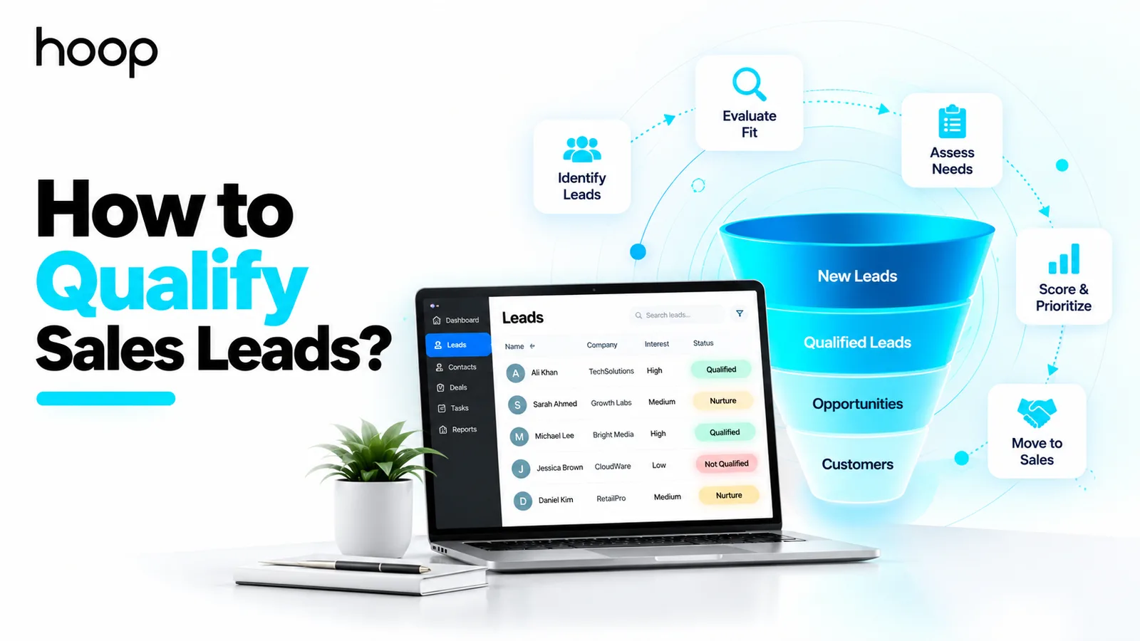 Lead list showing qualified, nurture, and not-qualified statuses beside a funnel from new leads through qualified leads and opportunities to customers