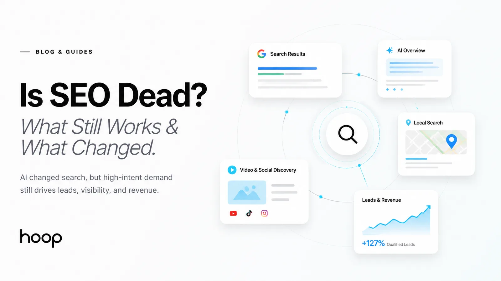 Is SEO dead concept graphic showing search results, AI overviews, local search, video discovery, and lead growth