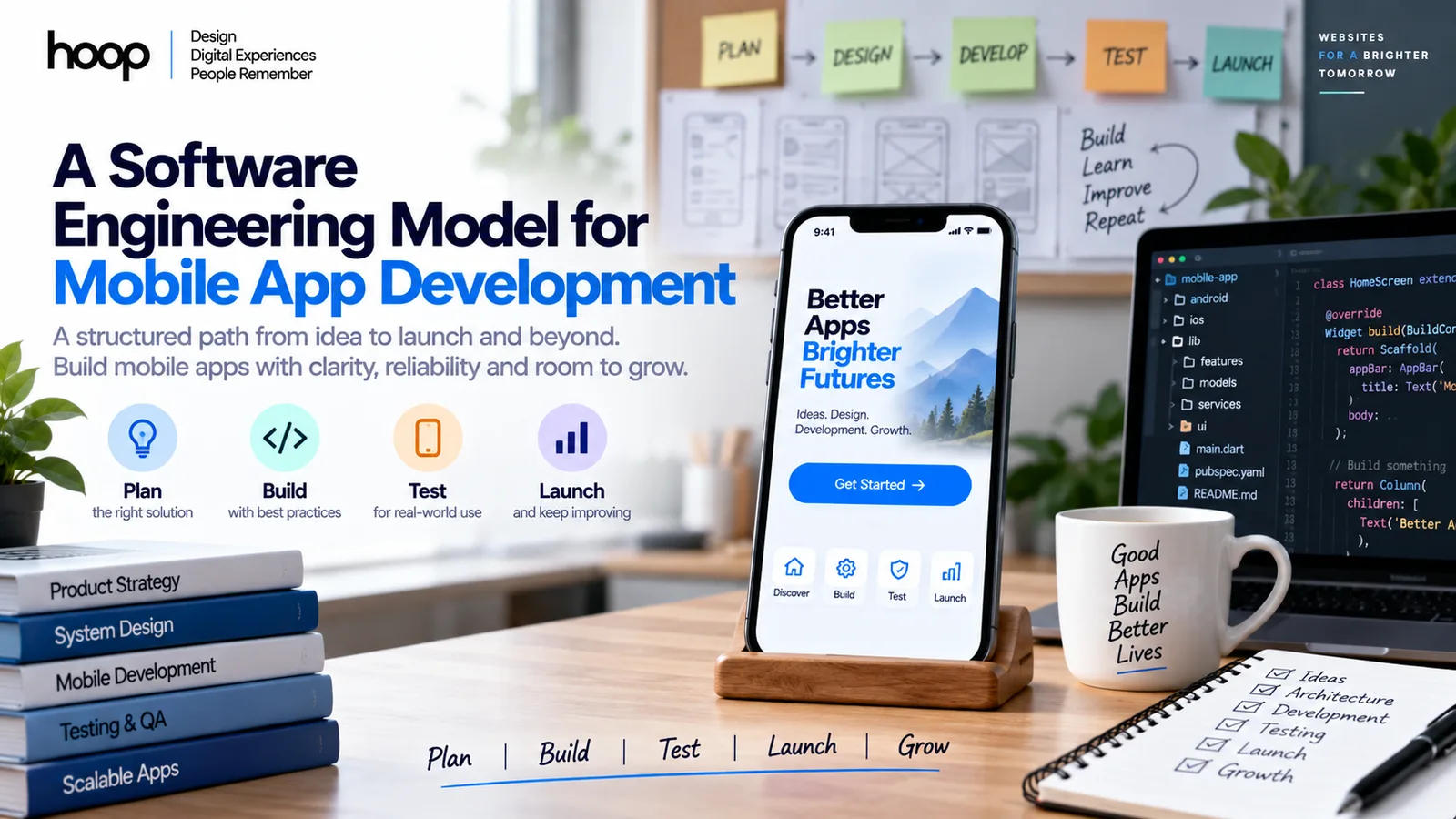 Hoop branded graphic titled “A Software Engineering Model for Mobile App Development” showing a phone in a stand beside code on a laptop and a plan, design, develop, test, launch flow on sticky notes