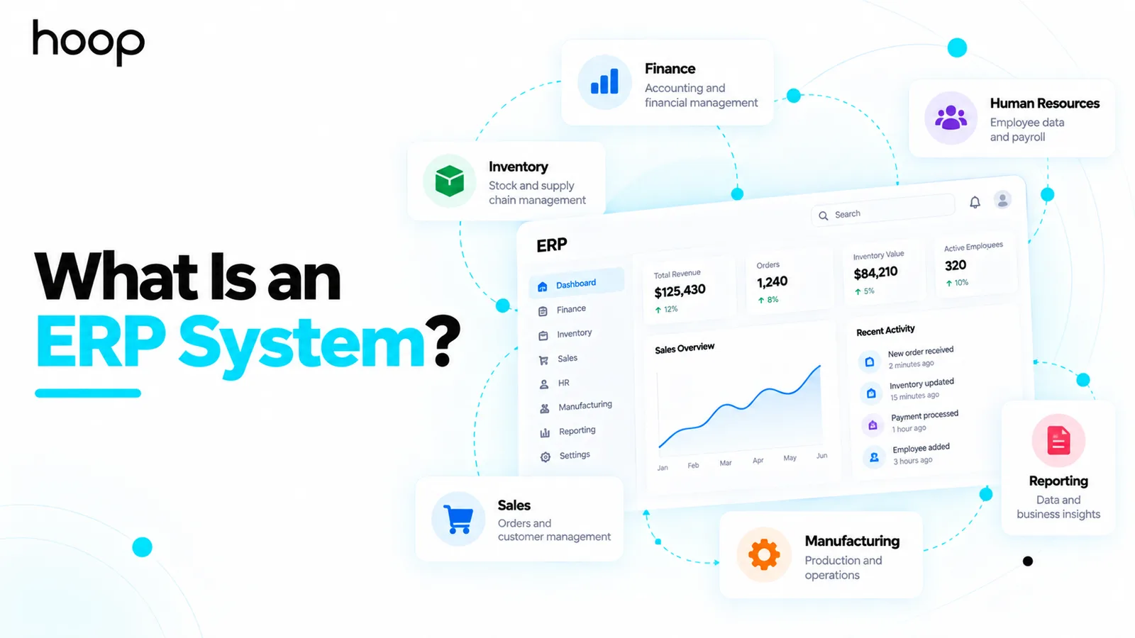 ERP dashboard surrounded by connected modules for finance, inventory, human resources, sales, manufacturing, and reporting