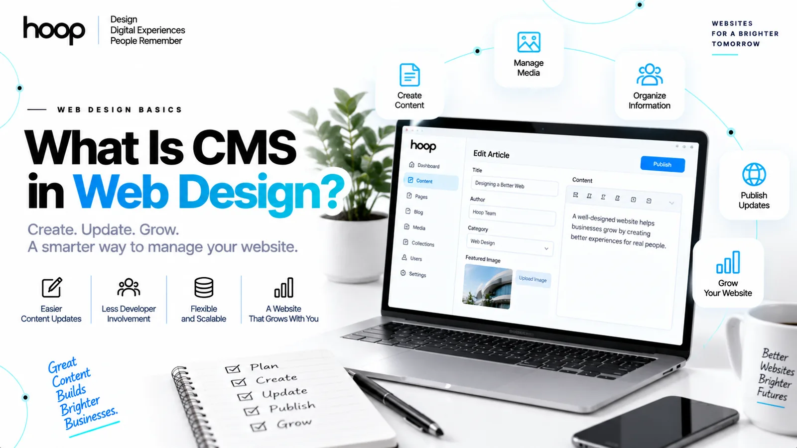 Hoop branded graphic titled “What Is CMS in Web Design?” showing a laptop with a CMS article editor open, with title, author, category, and featured image fields