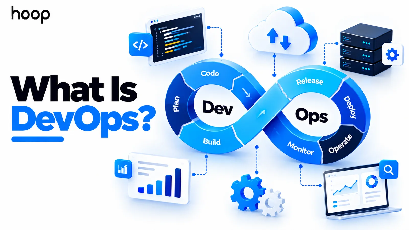 DevOps infinity loop labelled plan, code, build on the development side and release, deploy, operate, monitor on the operations side, surrounded by cloud, server, and analytics icons
