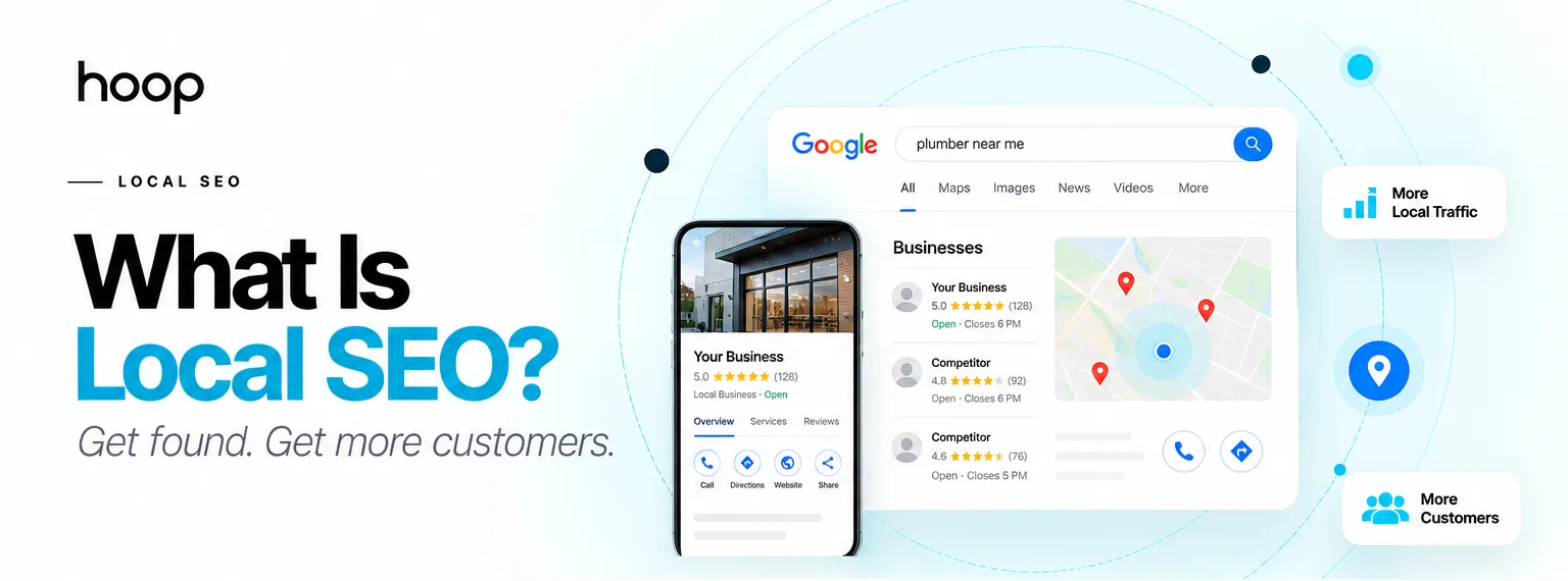 Hoop branded graphic titled “What Is Local SEO? Get found. Get more customers.” showing a local search for a plumber with map pack listings and a business profile on a phone