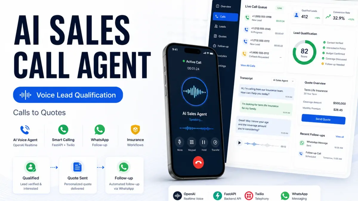 AI Sales Call Agent product banner: voice lead qualification dashboard with live call queue, lead qualification score, an active call screen and a WhatsApp quote handoff