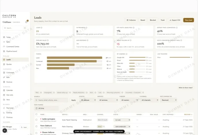 Unitbase Leads view with summary figures, a breakdown chart and a leads table, watermarked as dummy data
