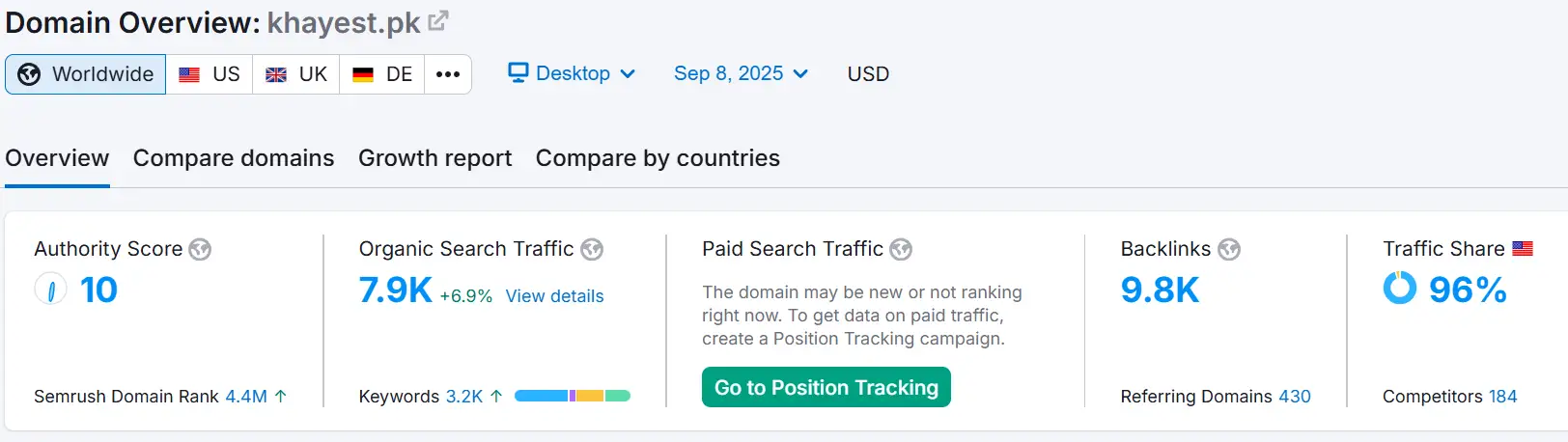 Khayest Fashion SEO performance report showing keyword rankings