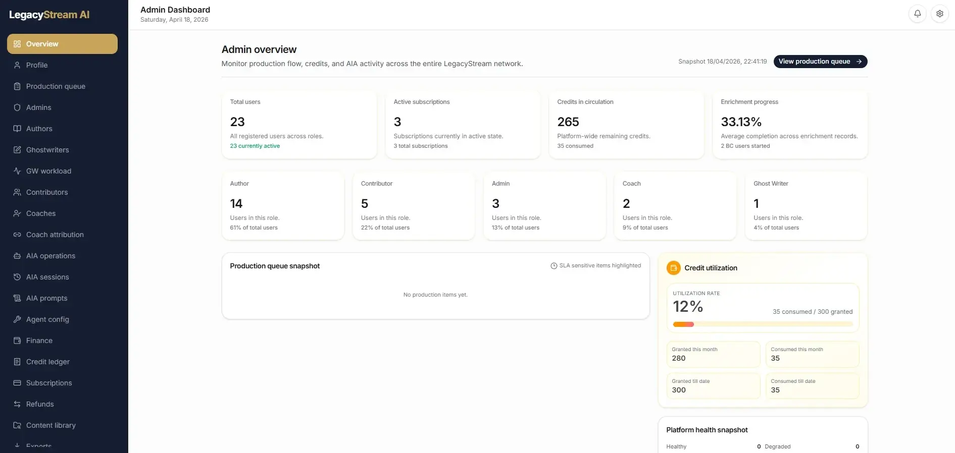 LegacyStream AI Admin Dashboard with users, subscriptions, credits in circulation