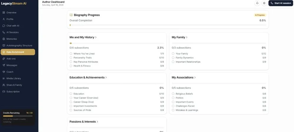 LegacyStream AI Author Dashboard with biography progress and life-domain subsections