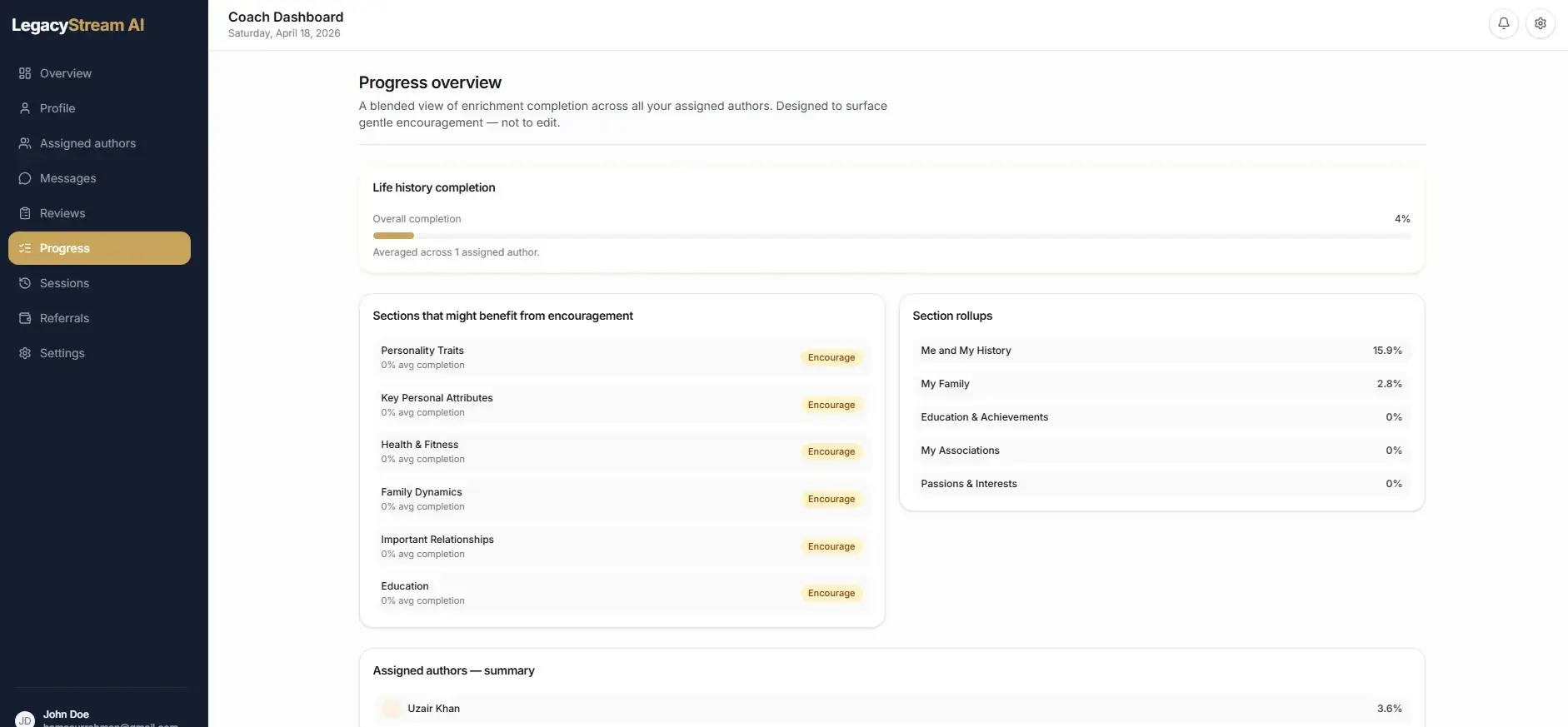 LegacyStream AI Coach Dashboard with life history completion and section rollups