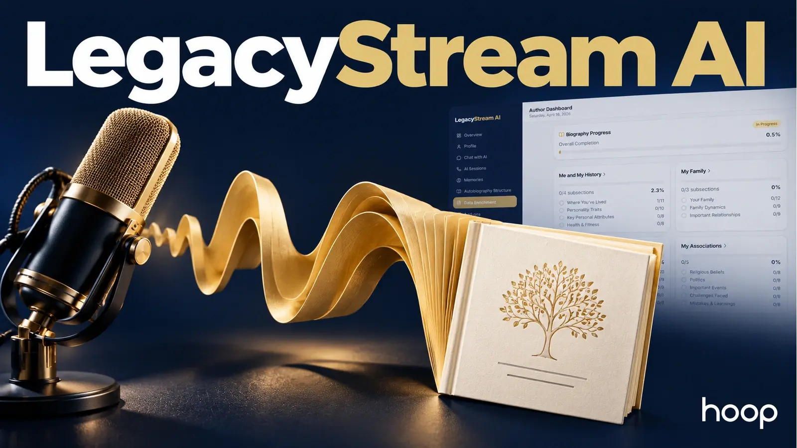 LegacyStream AI biography platform built by Hoop Interactive: gold microphone, scrolling pages and a memoir book beside the Author Dashboard showing biography progress