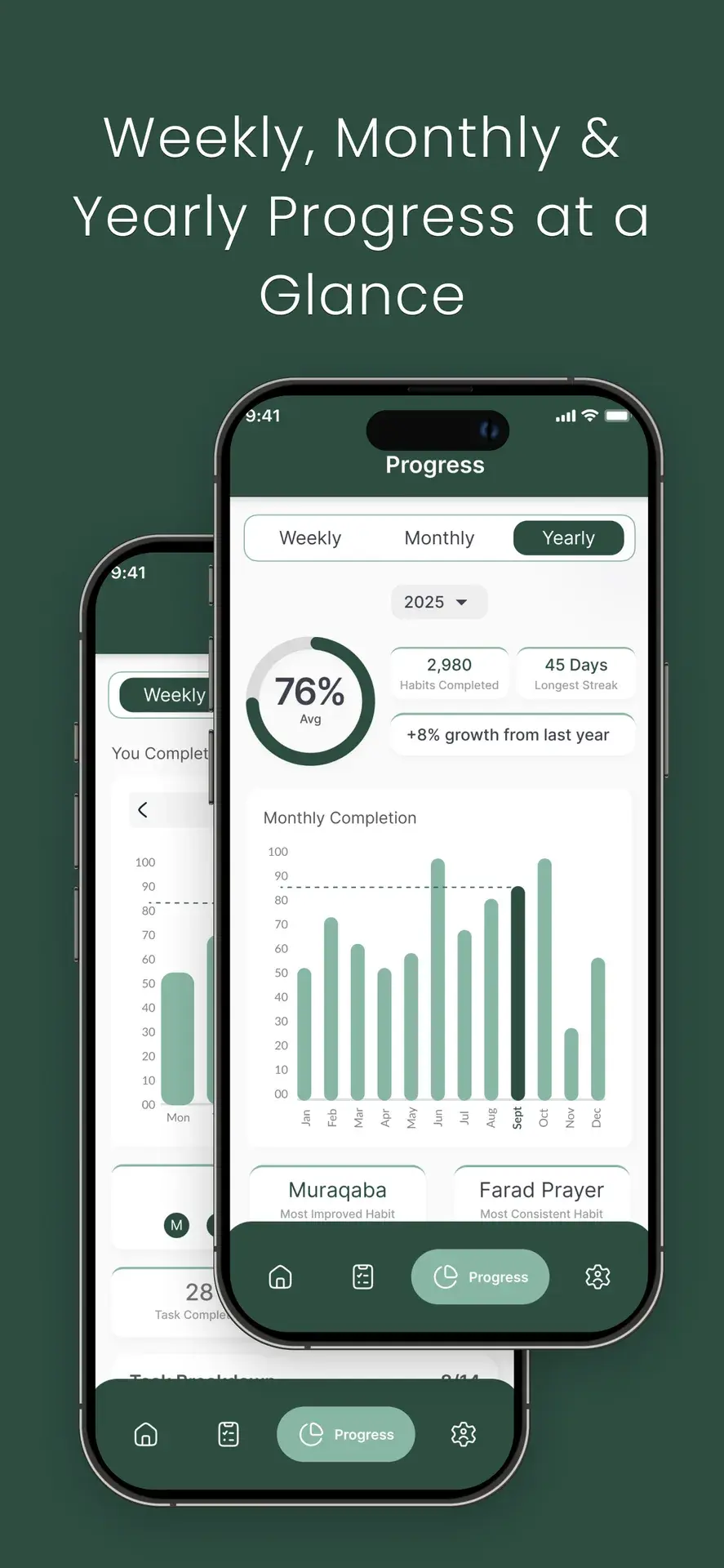 QalbSync weekly, monthly and yearly progress views with completion charts and streak stats