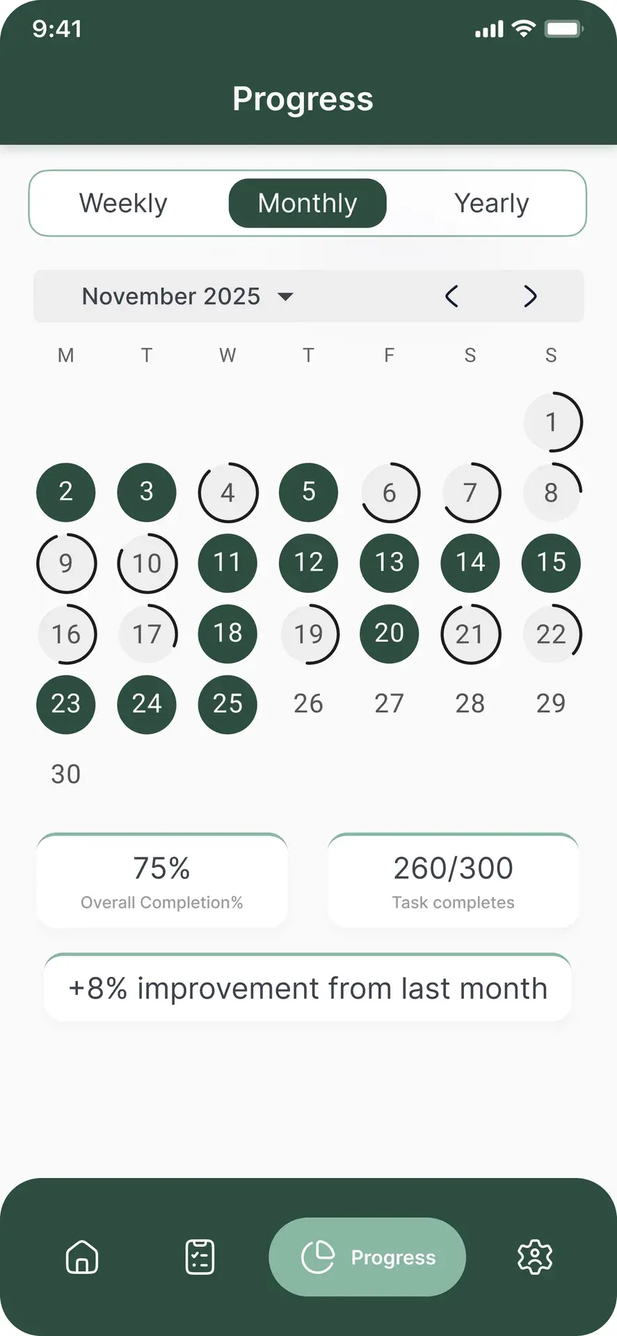 QalbSync monthly progress screen with completion percentage and task counts