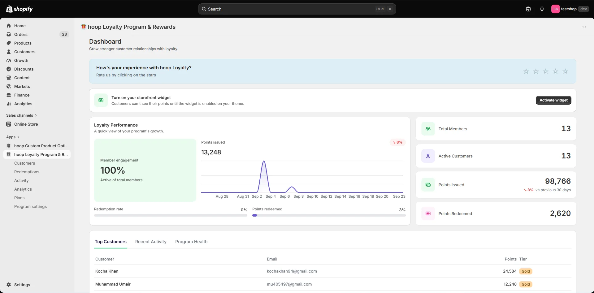 Hoop Loyalty dashboard in the Shopify admin — loyalty performance, points issued, members and redemption rate