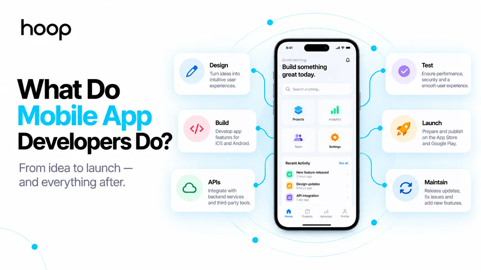 Hoop branded graphic titled “What Do Mobile App Developers Do? From idea to launch — and everything after” showing design, build, APIs, test, launch, and maintain around a phone app