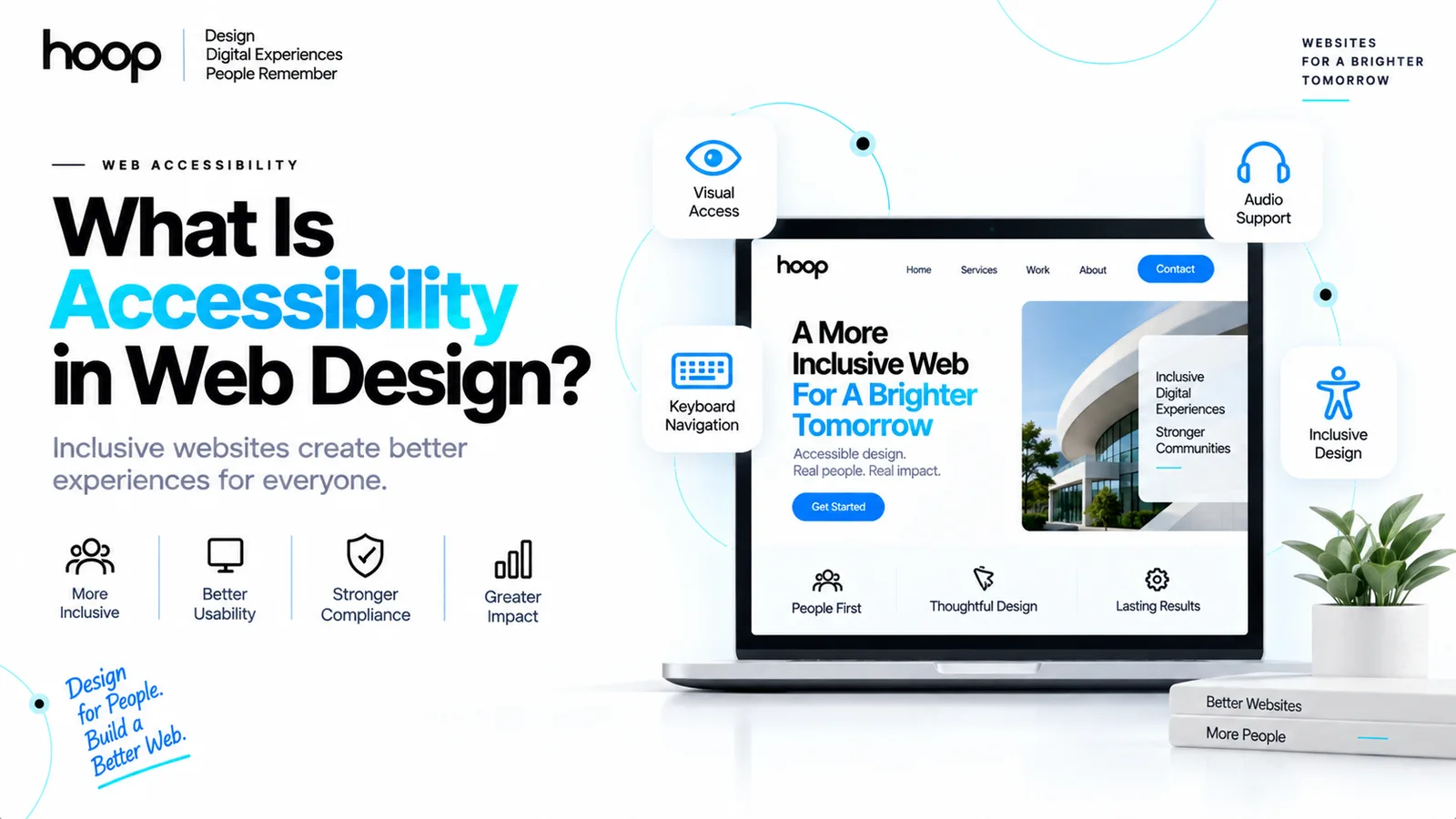 Hoop branded graphic titled “What Is Accessibility in Web Design?” showing an inclusive website on a laptop with labels for visual access, audio support, keyboard navigation, and inclusive design