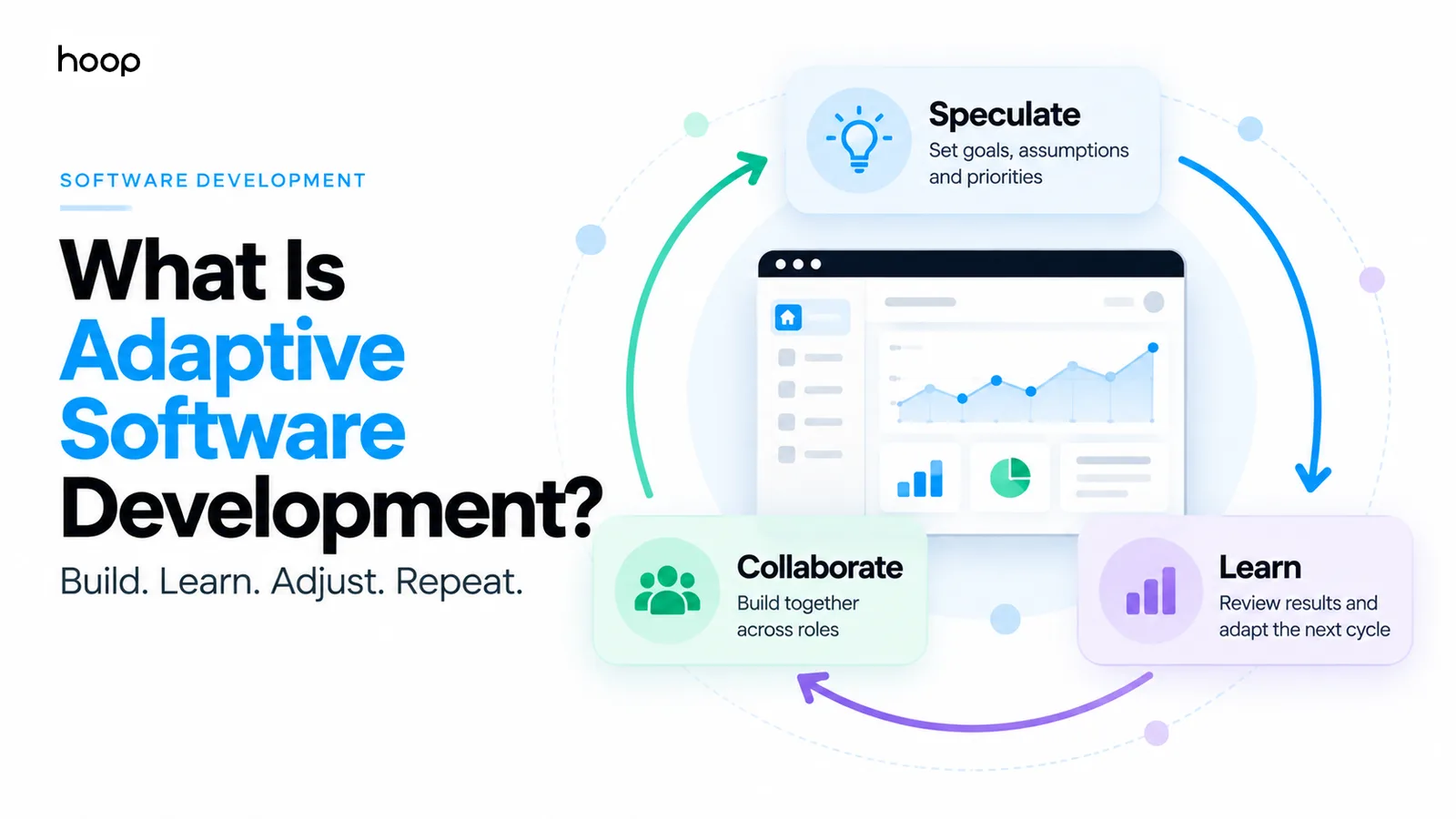 Hoop branded graphic titled “What Is Adaptive Software Development? Build. Learn. Adjust. Repeat.” showing the speculate, collaborate, learn cycle around a product dashboard