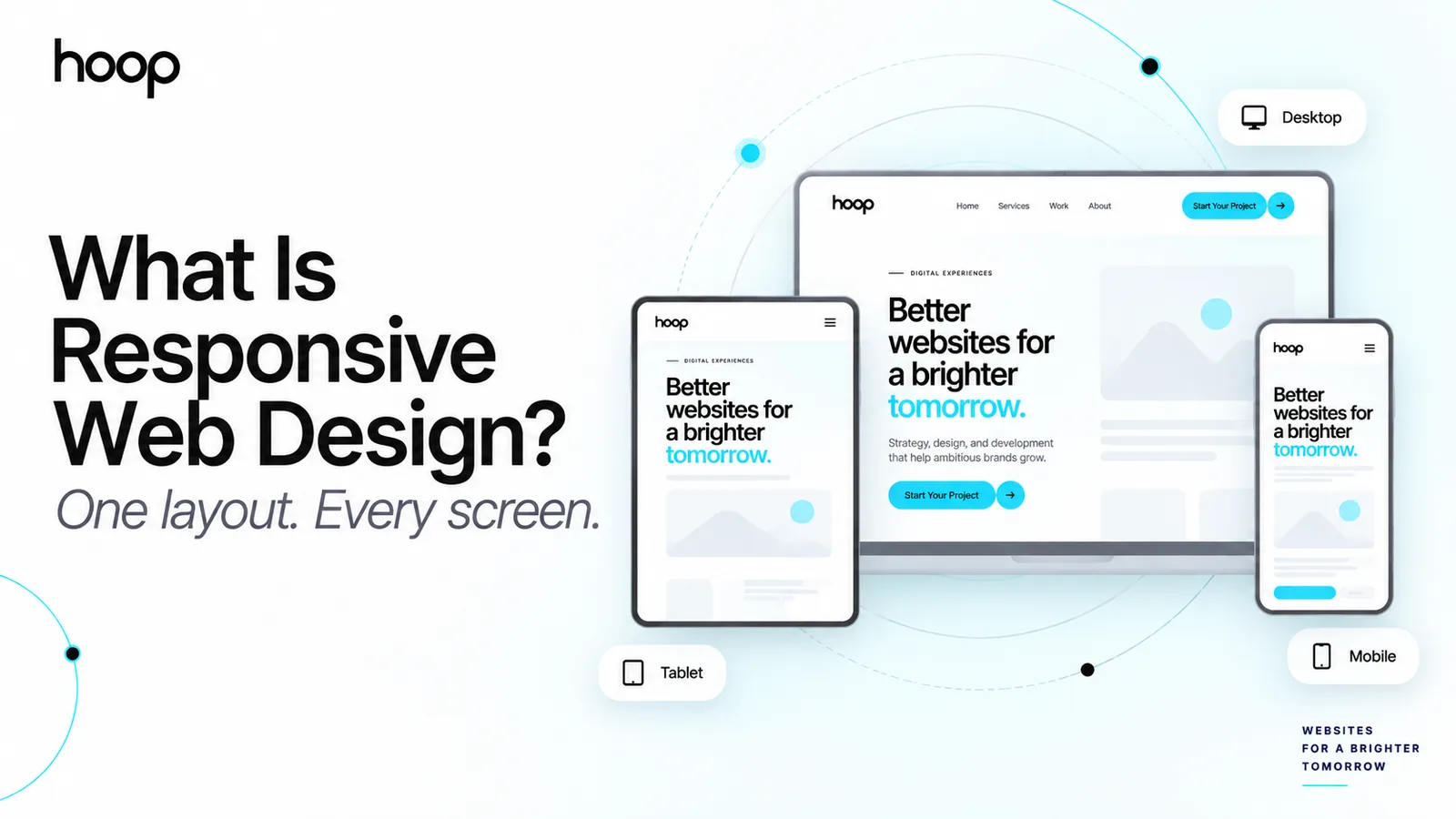 Hoop branded graphic titled “What Is Responsive Web Design? One layout. Every screen.” showing the same website on desktop, tablet, and mobile
