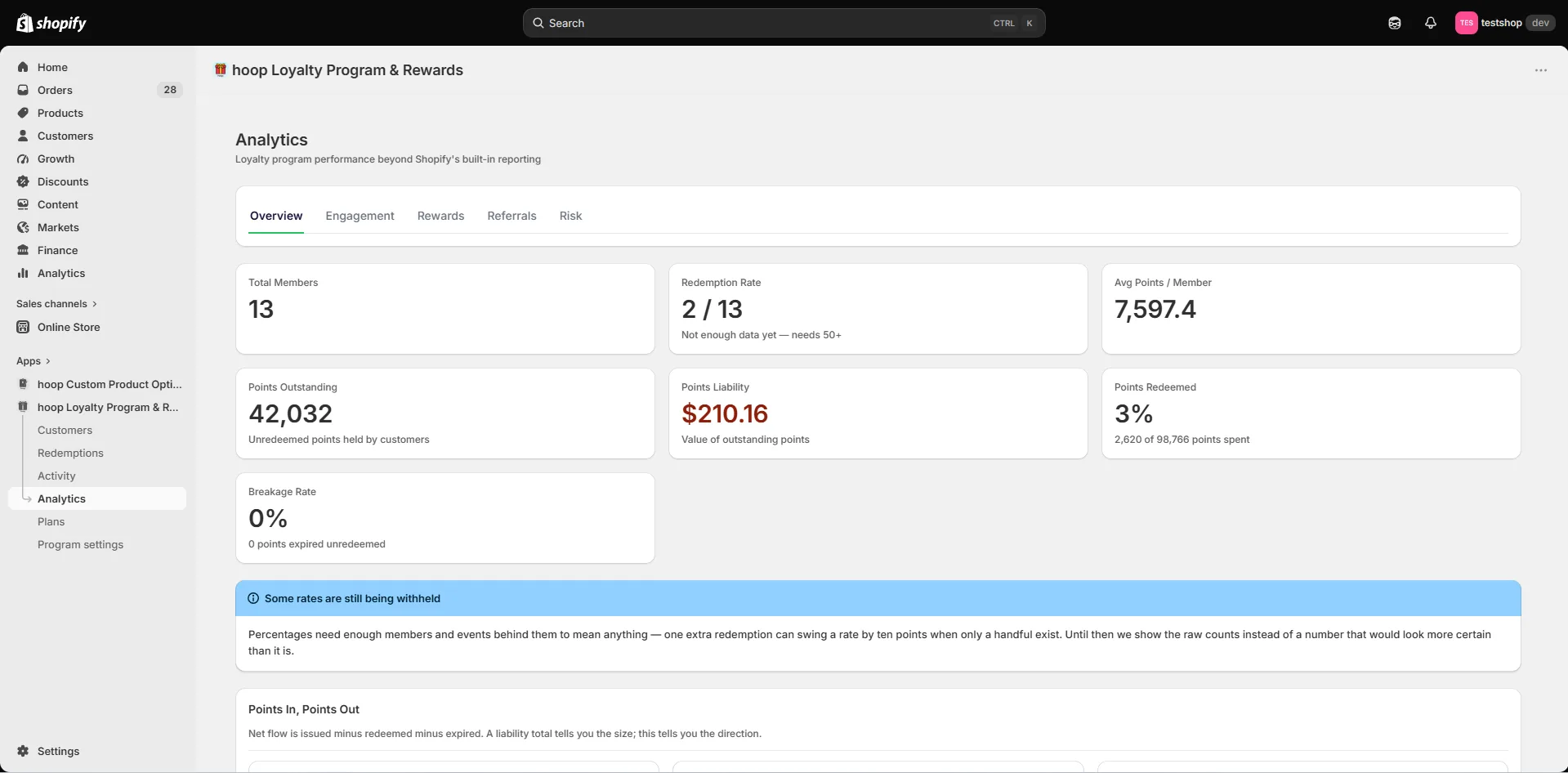 Analytics — total members, redemption rate, average points per member, points outstanding, points liability and breakage rate