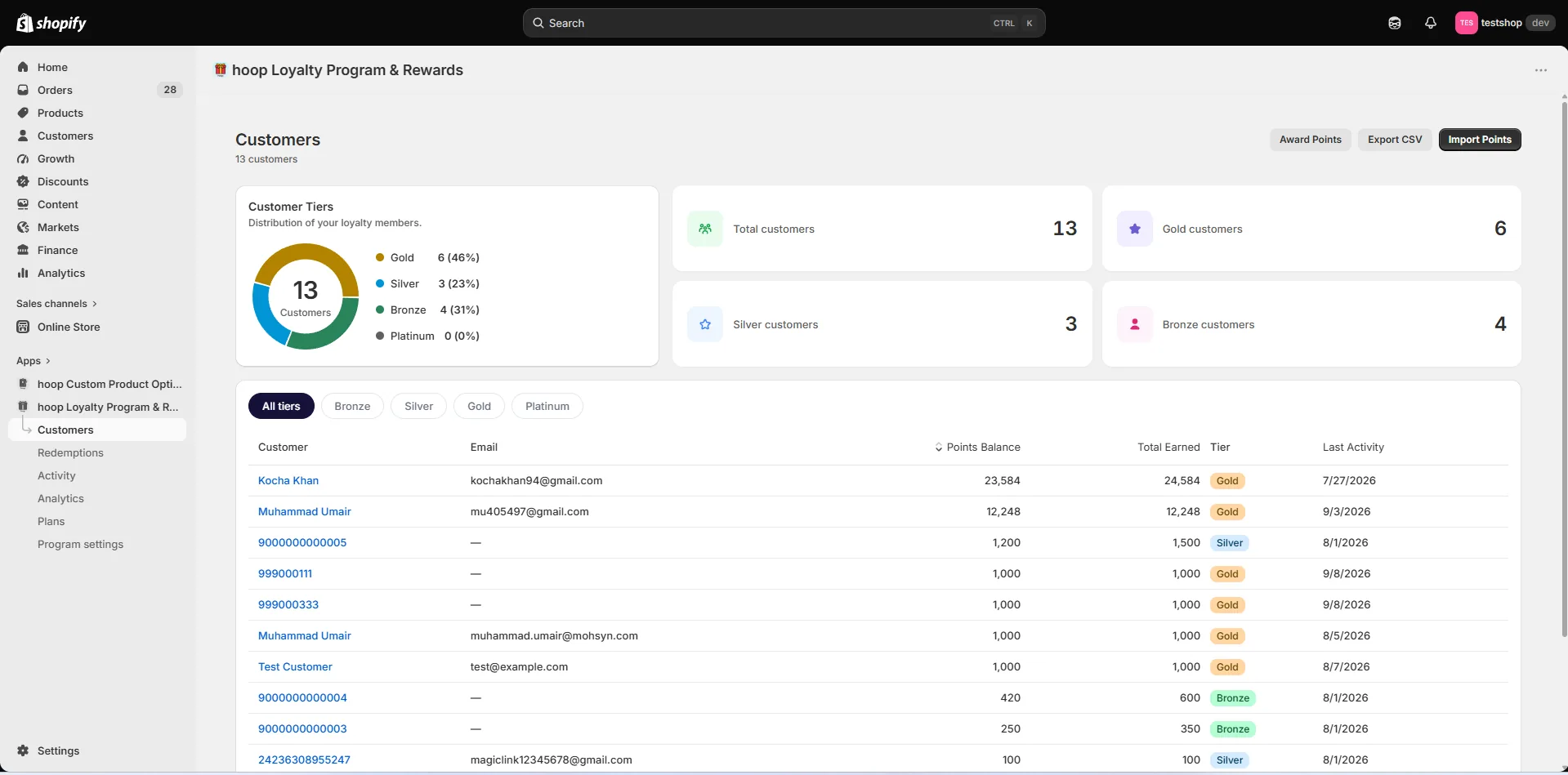 Customers — tier distribution across Bronze, Silver, Gold and Platinum with points balance, total earned and last activity