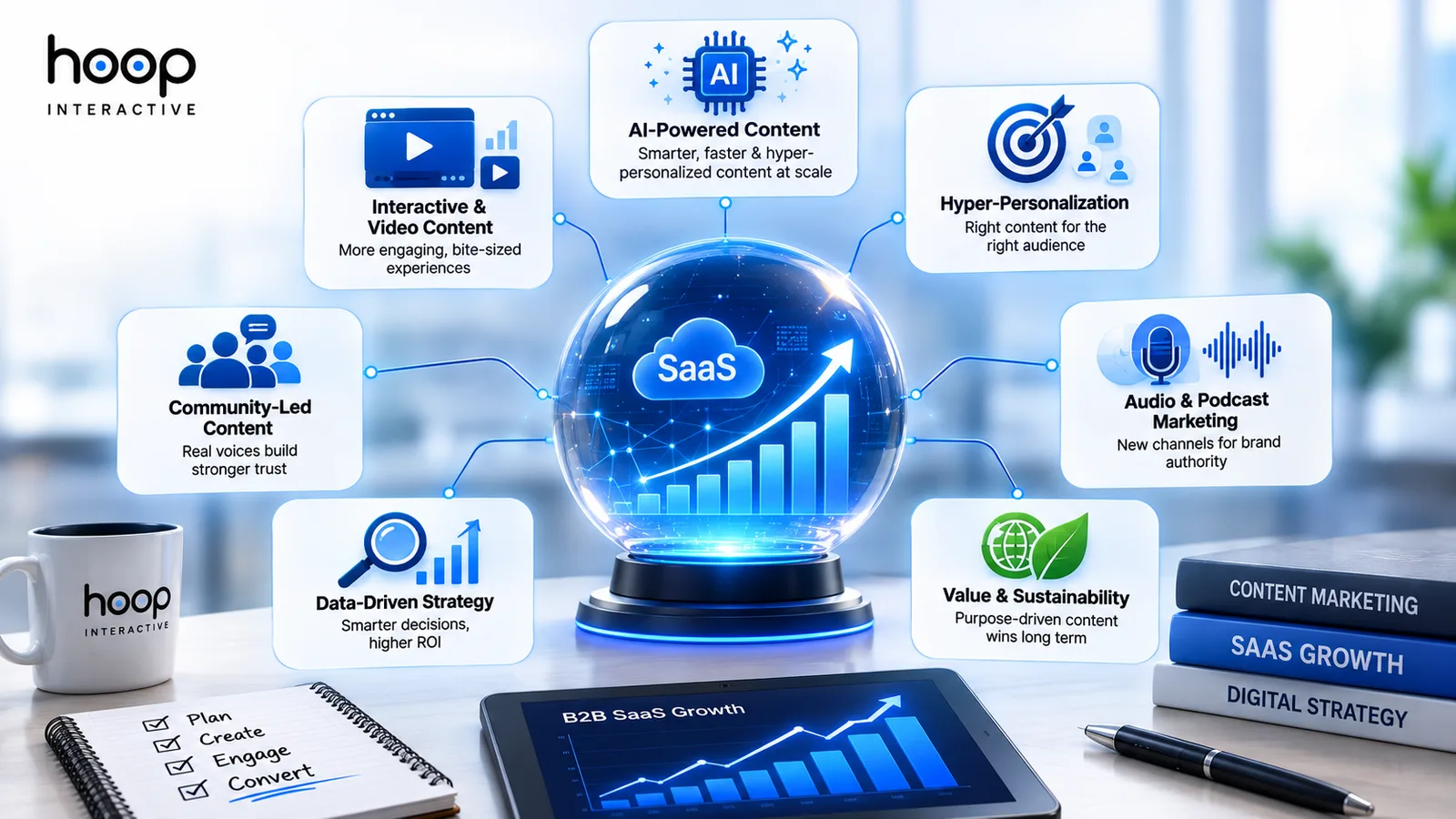 Future B2B SaaS content marketing trends including AI-powered content, hyper-personalisation, community-led content, and video