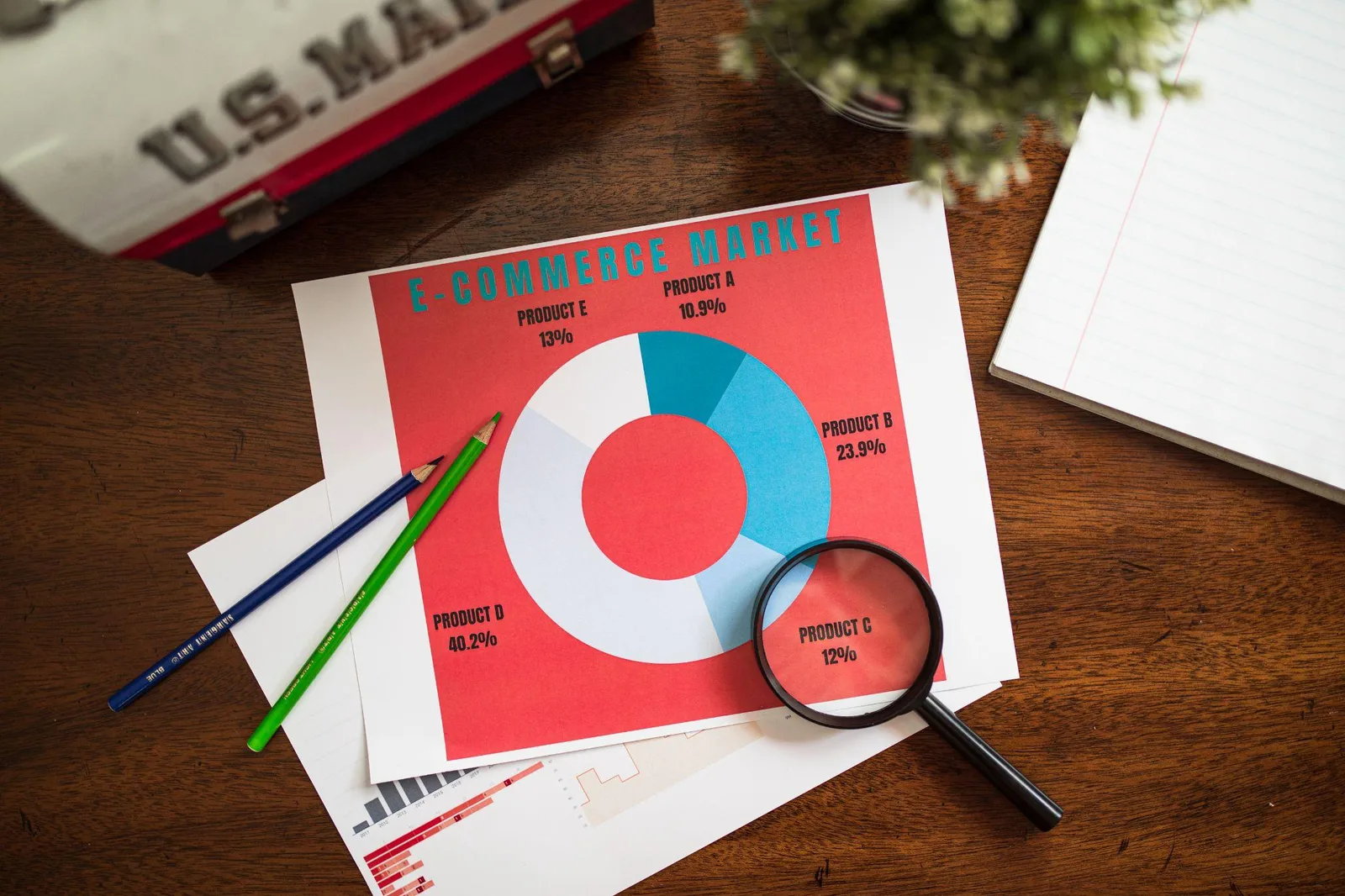 Printed e-commerce market share donut chart with a magnifying glass and coloured pencils