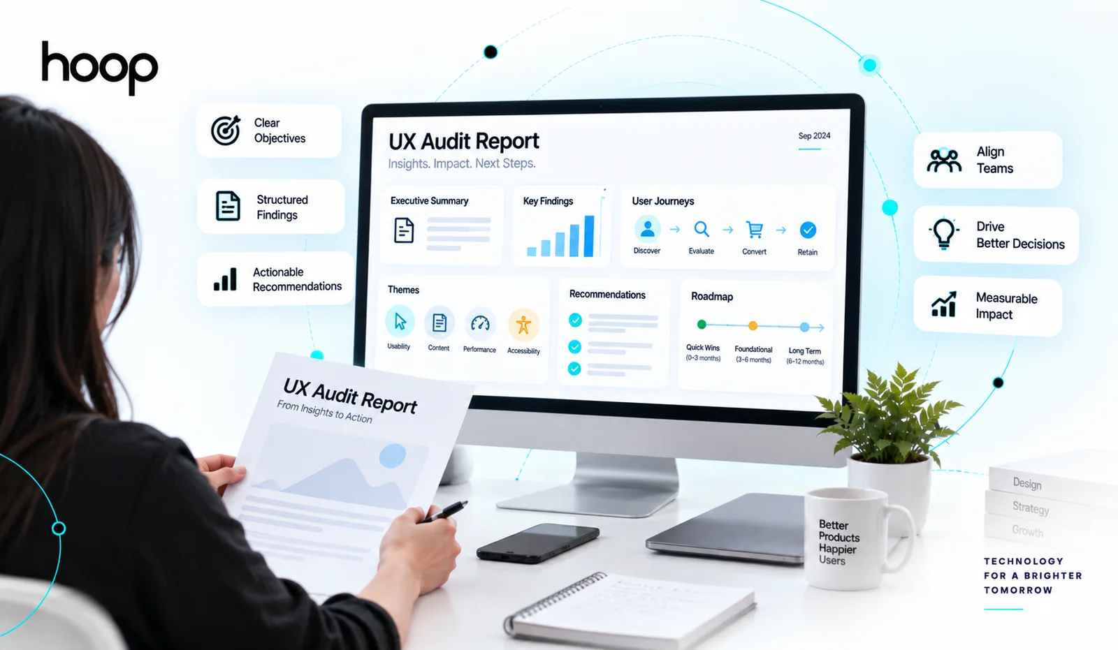 A UX audit report on screen showing executive summary, key findings, user journeys, themes, recommendations, and a roadmap split into quick wins, foundational, and long-term work