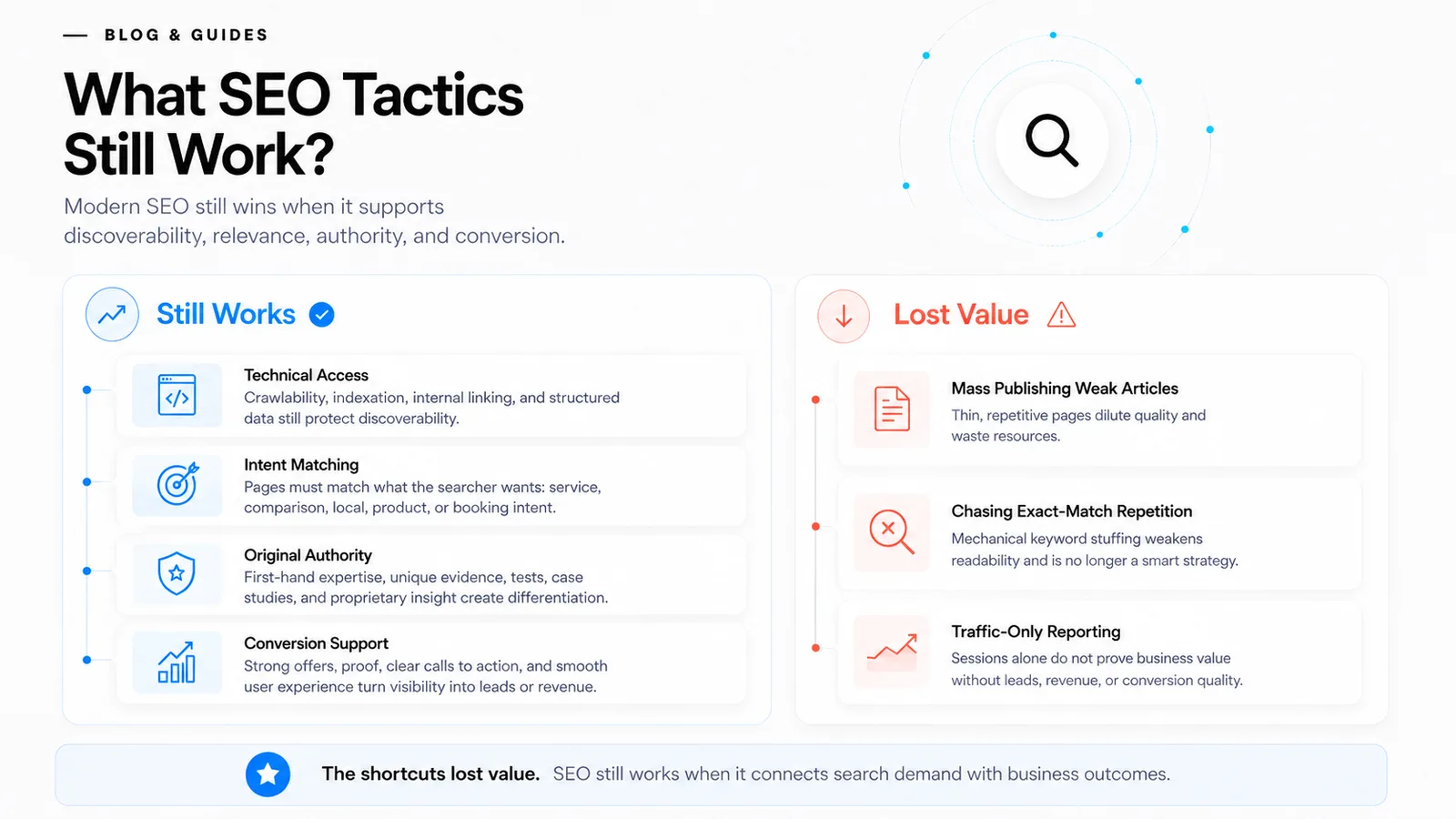 Two-column comparison of SEO tactics that still work against tactics that lost value