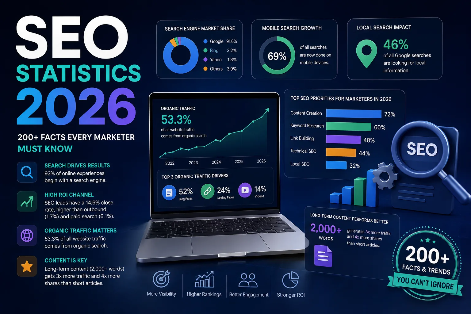 Dominating SEO Frameworks for 2026